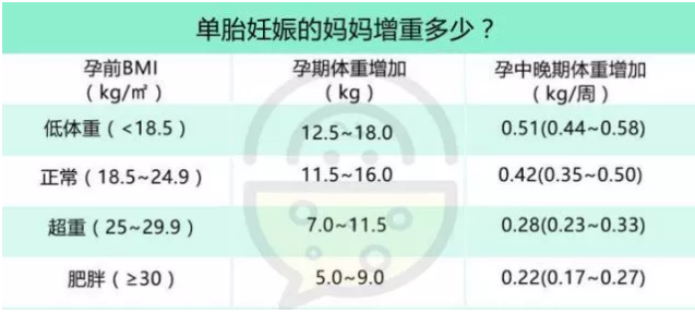 怀孕之后怎么适当补充营养 怀孕后准妈妈营养补充指南2018