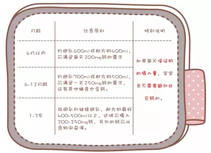 微量元素检测缺钙要补钙吗 需要给孩子额外补充钙吗