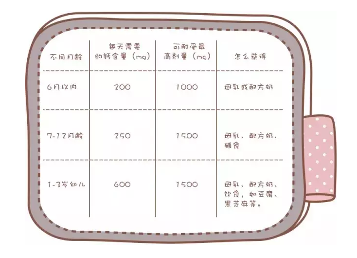 微量元素检测缺钙要补钙吗 需要给孩子额外补充钙吗