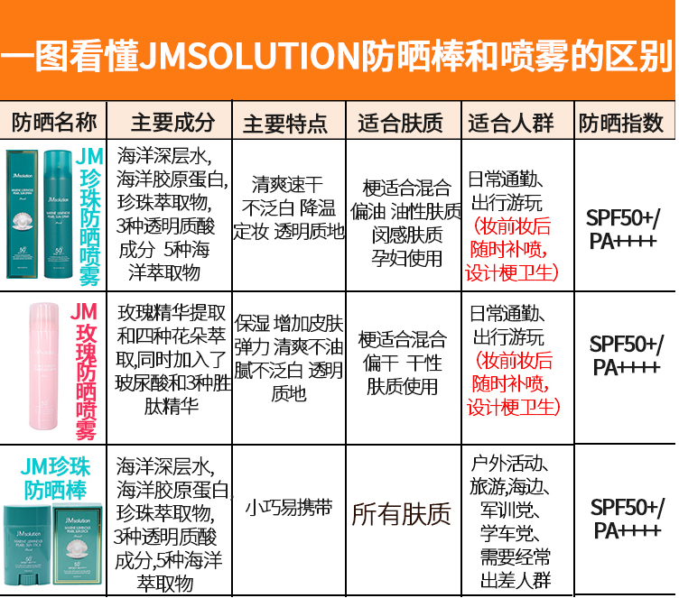 JM珍珠防晒棒多少钱  JM珍珠防晒棒专柜价格