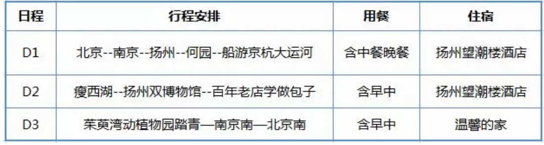 2018假期带孩子去扬州旅行攻略 扬州哪些景点值得五一带孩子玩