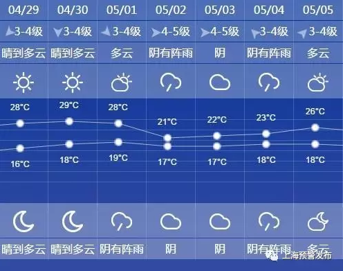 2018五一的时候会下雨吗 2018五一天气怎么样