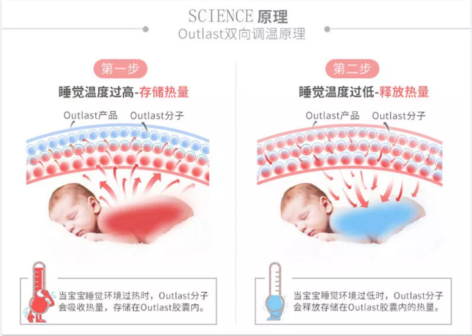 春夏款i-baby分腿睡袋好不好 i-baby分腿睡袋宝宝使用测评