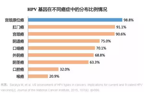 注射HPV疫苗后还会得宫颈癌吗 HIV疫苗打几价比较好2018