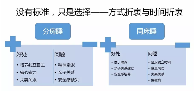 孩子分床睡科学吗 孩子应该几岁分床睡2018