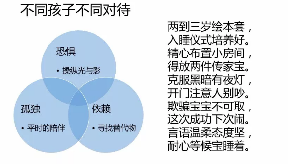 孩子分床睡科学吗 孩子应该几岁分床睡2018