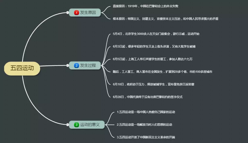 如何给孩子讲五四青年节的由来 怎么启蒙五四精神