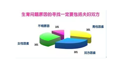 一直怀不上孩子要做哪些检查 成功怀孕需要哪些条件