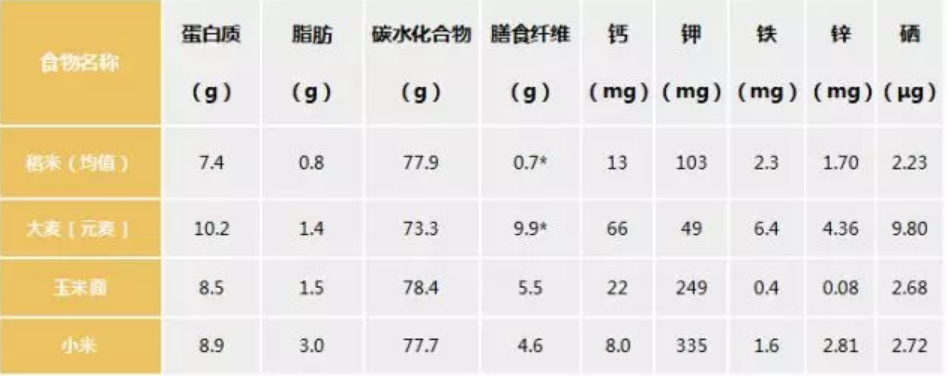 宝宝肠胃不好吃什么 让肠胃轻松易消化的食物有哪些