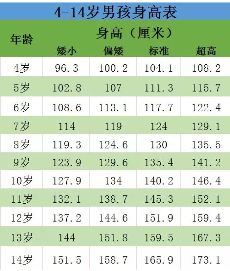 孩子吃什么能长高 哪些因素对孩子长高有影响2018