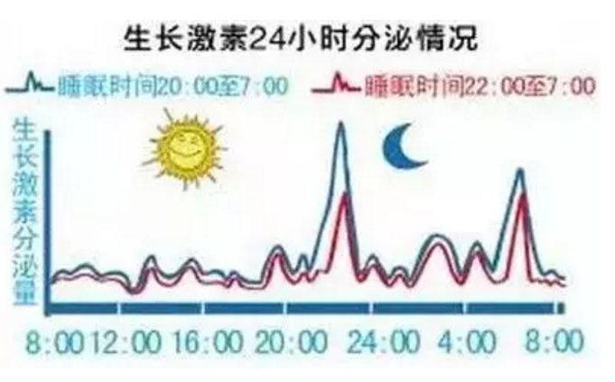 孩子吃什么能长高 哪些因素对孩子长高有影响2018