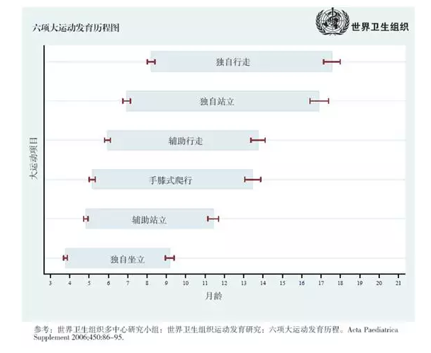 孩子一岁了还不会走是什么原因 孩子一岁不会走要看医院吗2018