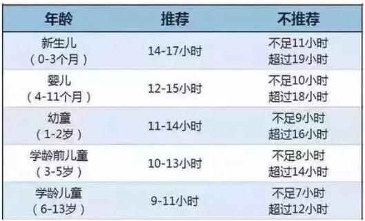 孩子睡多久对长个子好 孩子最佳睡觉时间2018