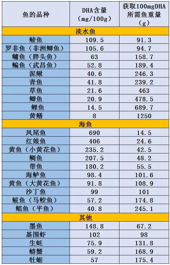 给孩子选什么鱼比较好 什么鱼适合孩子吃2018