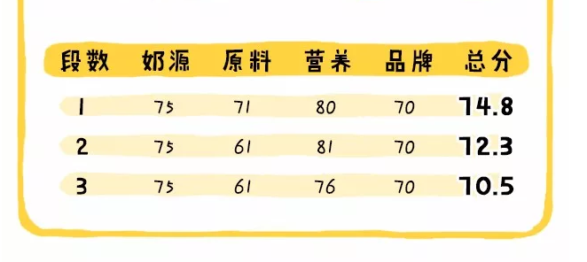 惠氏铂臻奶粉怎么样 惠氏铂臻和惠氏启赋哪个好