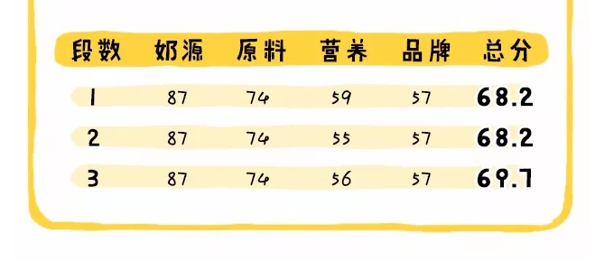 雀巢卓淳能恩奶粉怎么样 雀巢卓淳能恩配方成分分析