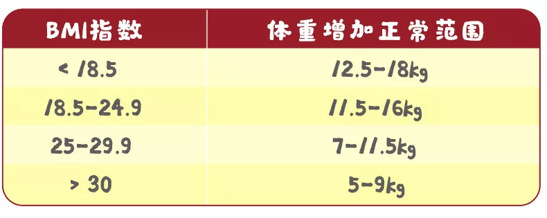 怀孕|怀孕的时候怎么合理的控制体重 怀孕怎么做可以不长胖2018