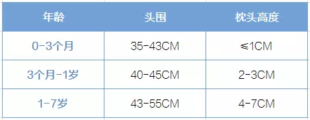 孩子枕头怎么选好 2018怎么选择睡出好的头型的枕头