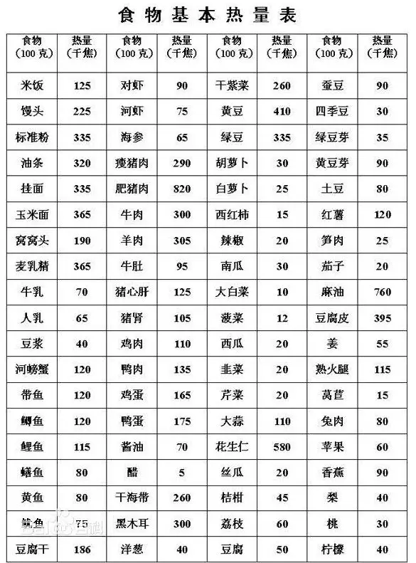 怀孕|怀孕的时候怎么保持体重 怀孕时候体重不变胖有什么方法2018