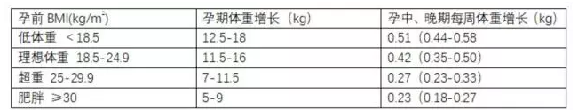 怀孕|怀孕的时候怎么保持体重 怀孕时候体重不变胖有什么方法2018