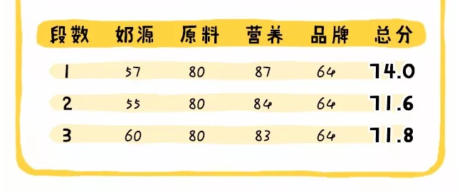 品牌|君乐宝乐铂奶粉怎么样2018 君乐宝乐铂成分配方分析