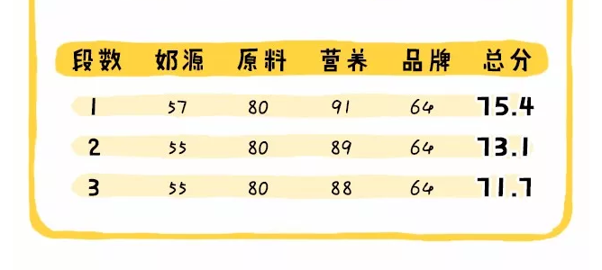 品牌|君乐宝至臻奶粉怎么样 君乐宝至臻奶粉成分配方分析2018