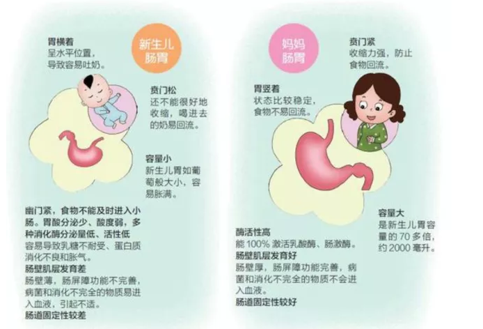 孩子|宝宝在喝奶的过程中呛奶怎么办 孩子呛奶怎么急救2018