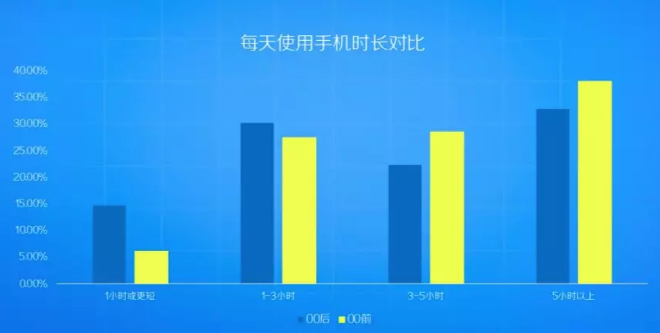 孩子用眼疲劳视力受损怎么办 宝宝护眼应该养成哪些习惯