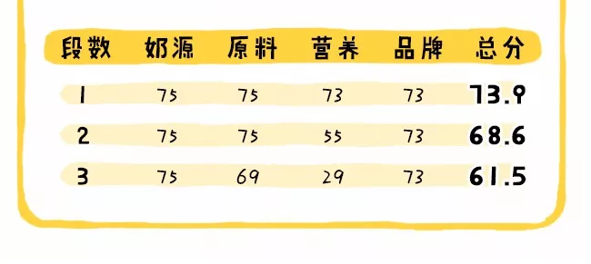 英国牛栏和爱他美哪个好 cowgate英国牛栏奶粉配方营养分析