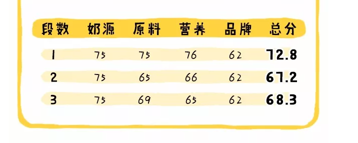 佳丽雅Gallia奶粉怎么样 法国Gallia奶粉配方营养分析