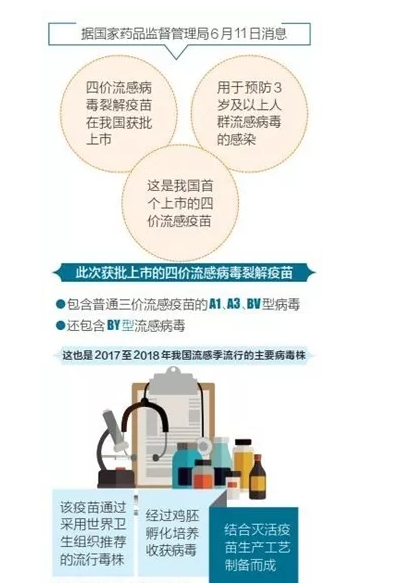 四价流感疫苗有什么特点 用于预防3岁及以上人群流感病毒的感染