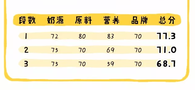 Hero Baby普通版和白金版区别 HeroBaby普通版和白金版配方哪个好