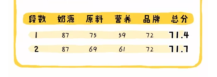 Arla爱氏晨曦奶粉怎么样 丹麦版Arla爱氏晨曦配方分析