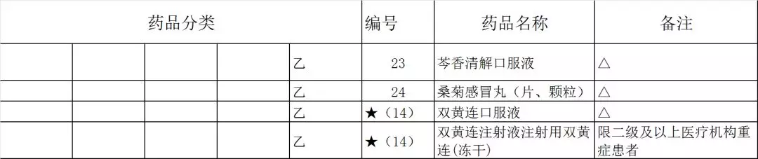 双黄连注射剂添加了什么警示语 双黄连注射剂注射危害一览