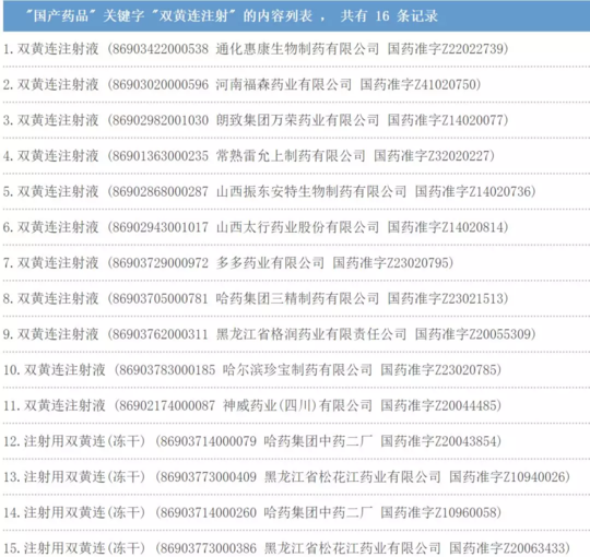 双黄连注射剂添加了什么警示语 双黄连注射剂注射危害一览