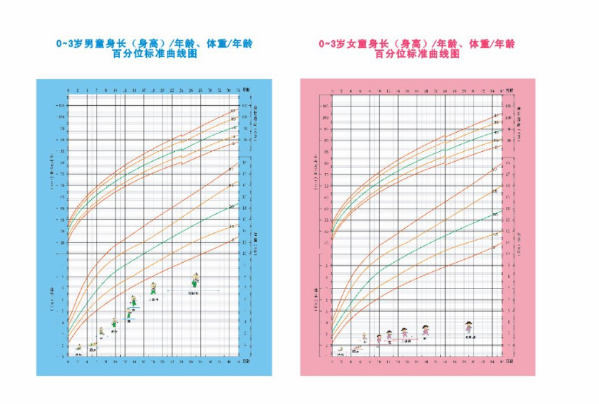 幼儿生长曲线图有什么用 需要持续定期测量吗