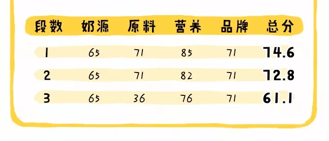 港版蓝臻奶粉怎么样2018 港版美赞臣蓝臻配方区别