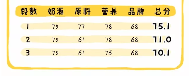 品牌|港版铂臻奶粉奶源怎么样 港版惠氏铂臻奶粉配方区别