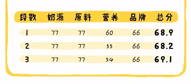 品牌|港版惠氏启赋有机奶粉怎么样 港版惠氏启赋有机配方和国行区别