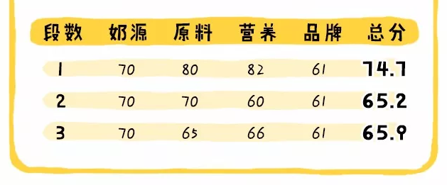 品牌|雀巢奶粉品牌安全吗雀巢奶粉安全事件怎么样