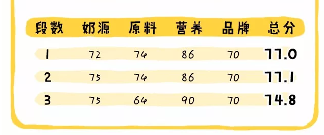 品牌|港版皇家美素奶粉怎么样 港版皇家美素配方好不好