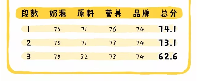 品牌|港版金装美素配方怎么样 港版金装美素和国行区别