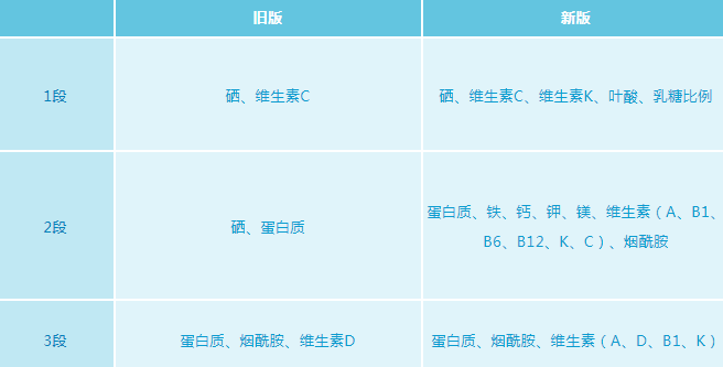 品牌|港版爱他美白金配方怎么样 港版爱他美白金配方有什么不同