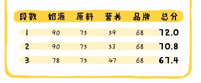 品牌|德国喜宝奶粉口碑怎么样2018 喜宝港版和国行版哪个好