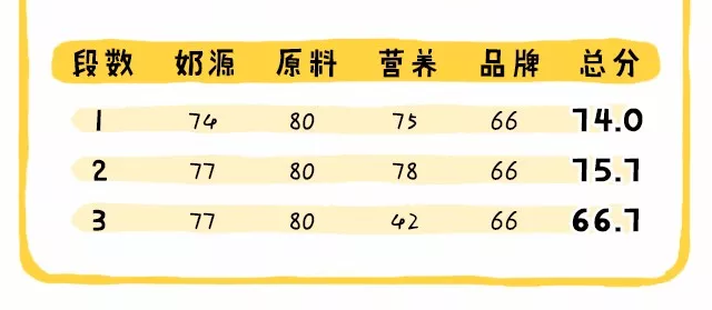 品牌|A2奶粉品牌安全度高吗 A2奶粉港版和澳洲版哪个好