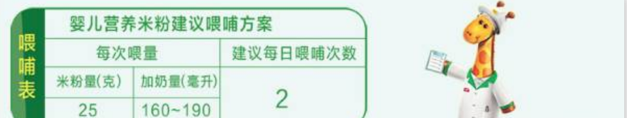 育儿|亨氏米糊能补充铁元素吗 怎么选宝宝适合的米糊