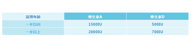 伊可新维生素D怎么吃 宝宝吃伊可新补充维生素AD怎么样