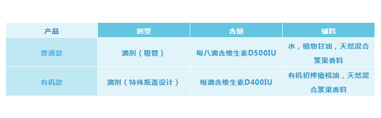 童年时光维生素D3怎么样 童年时光维生素D3有机款区别