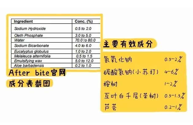 夏天|After Bite止痒膏适合多大宝宝 After Bite止痒膏使用感受