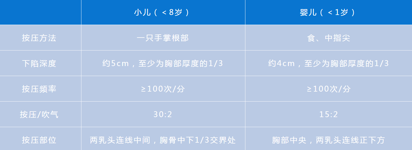 游泳时发生意外如何急救 防溺水安全知识有哪些